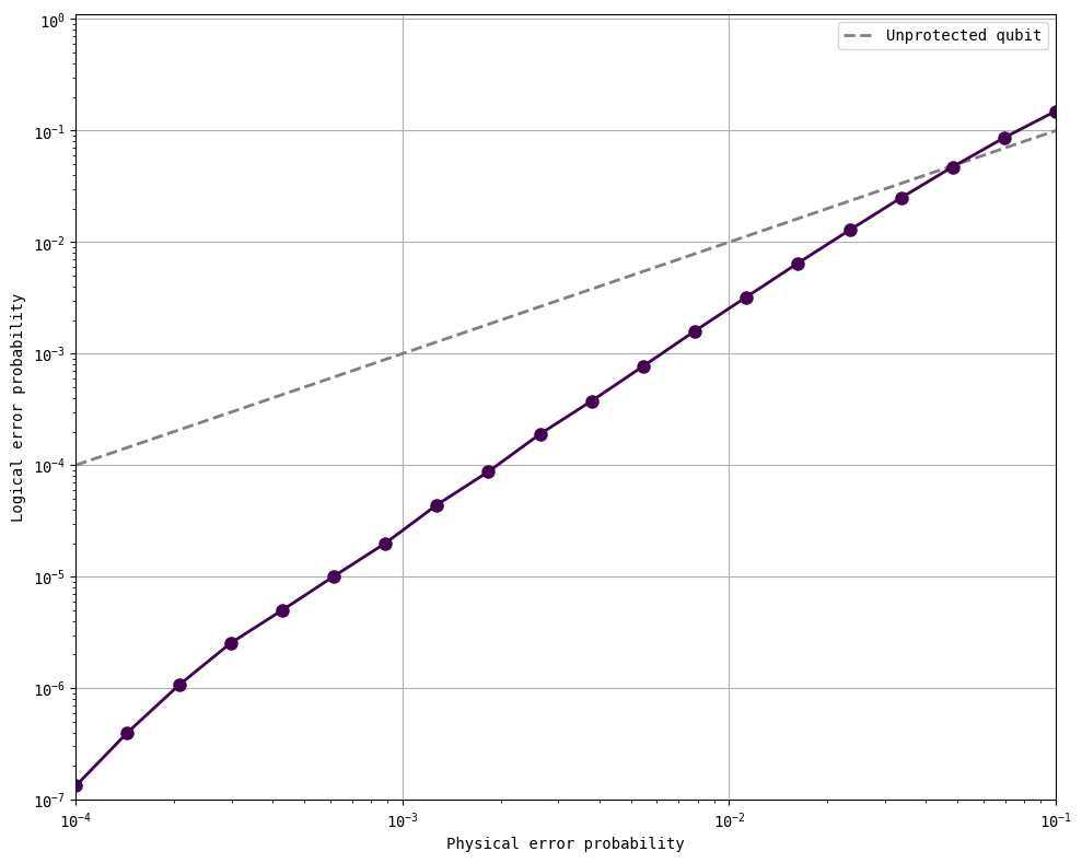 ../../_images/b14b40d829a7cedf527144f1d7adc95ba7aab78141e67ab30c93e7d850908fbc.png